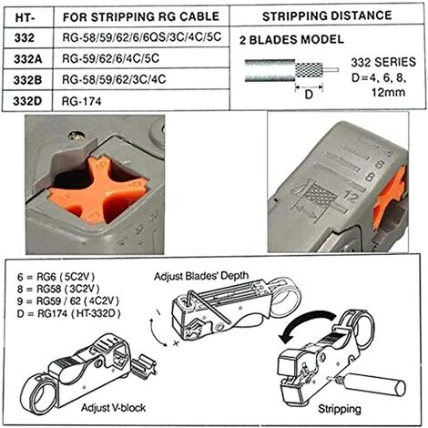 LangRay 1 Pc Dénudeur De Câbles Coaxiaux Couteau à Dénuder Serre-Câble Décapant – Image 5
